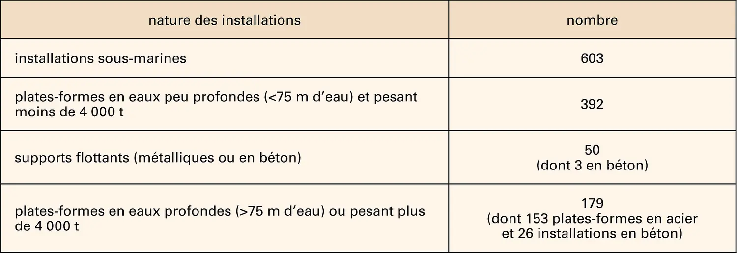 Installations pétrolières en mer du Nord