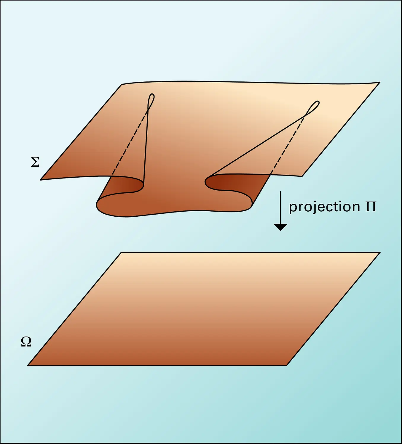 Projection d'un plan «.plissé.», 1