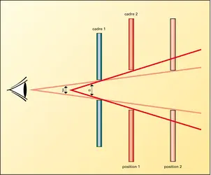 Photographie : schéma de principe d'un viseur simple - crédits : Encyclopædia Universalis France