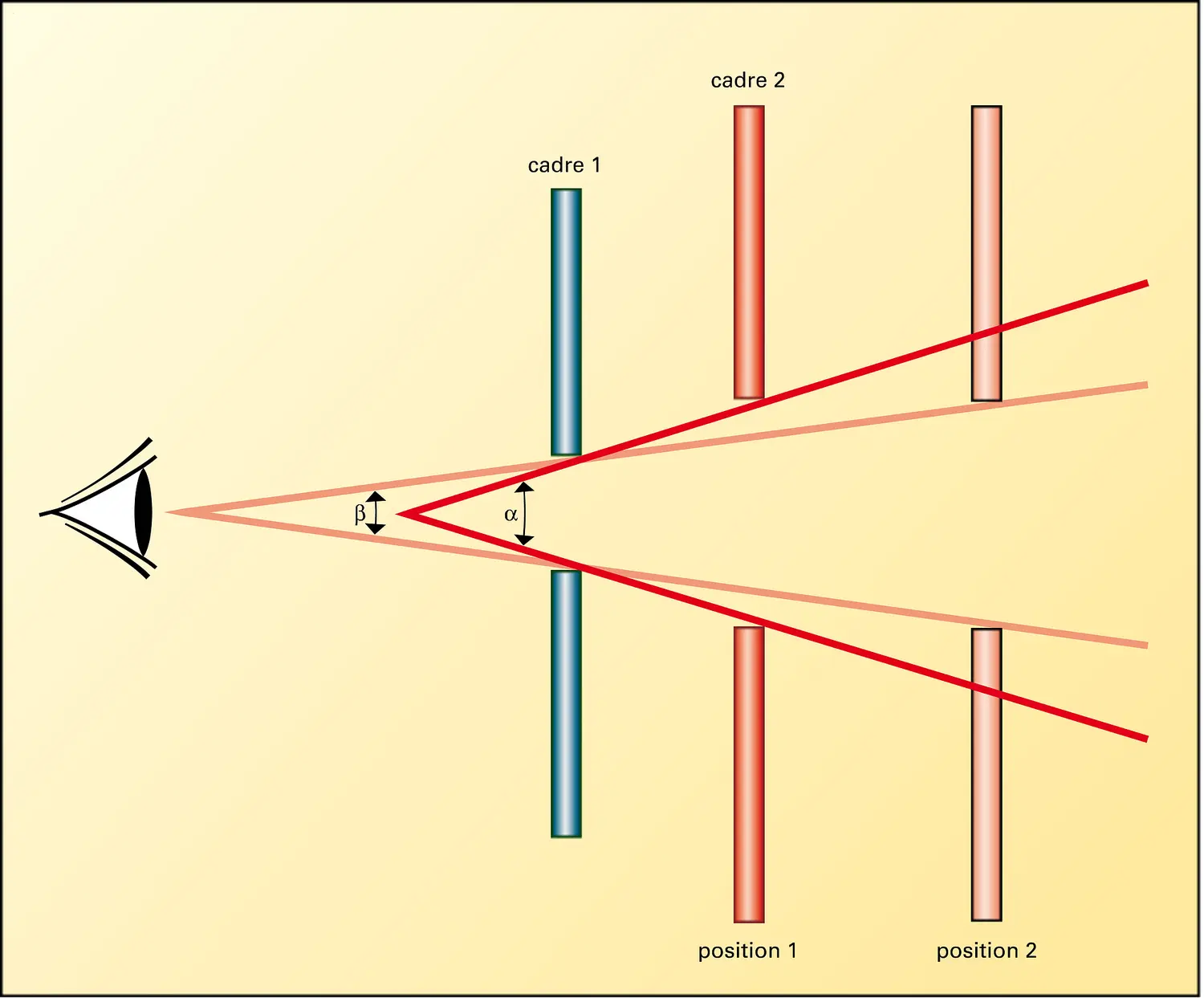 Photographie : schéma de principe d'un viseur simple
