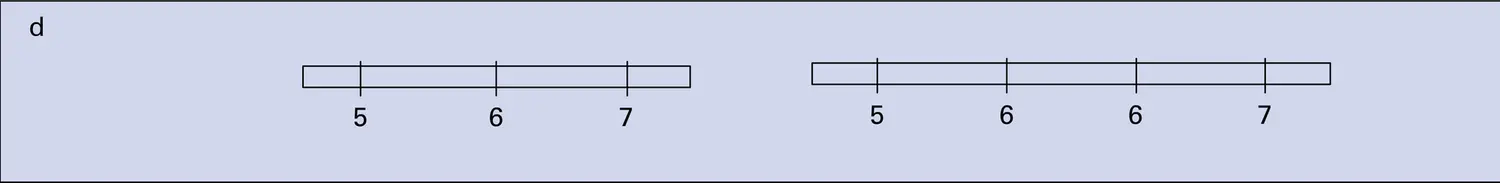 Remaniements chromosomiques - vue 4