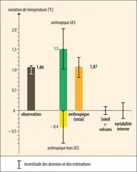 Les différentes causes du réchauffement climatique en cours - crédits : Encyclopædia Universalis France