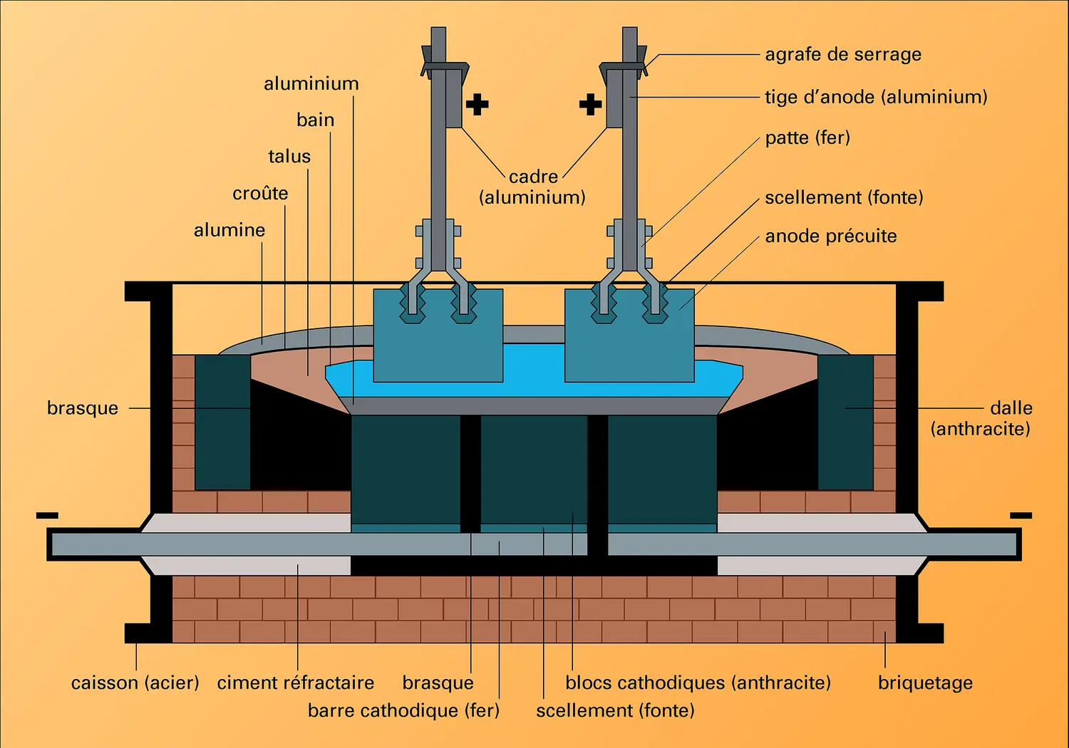 Cuve à anodes précuites