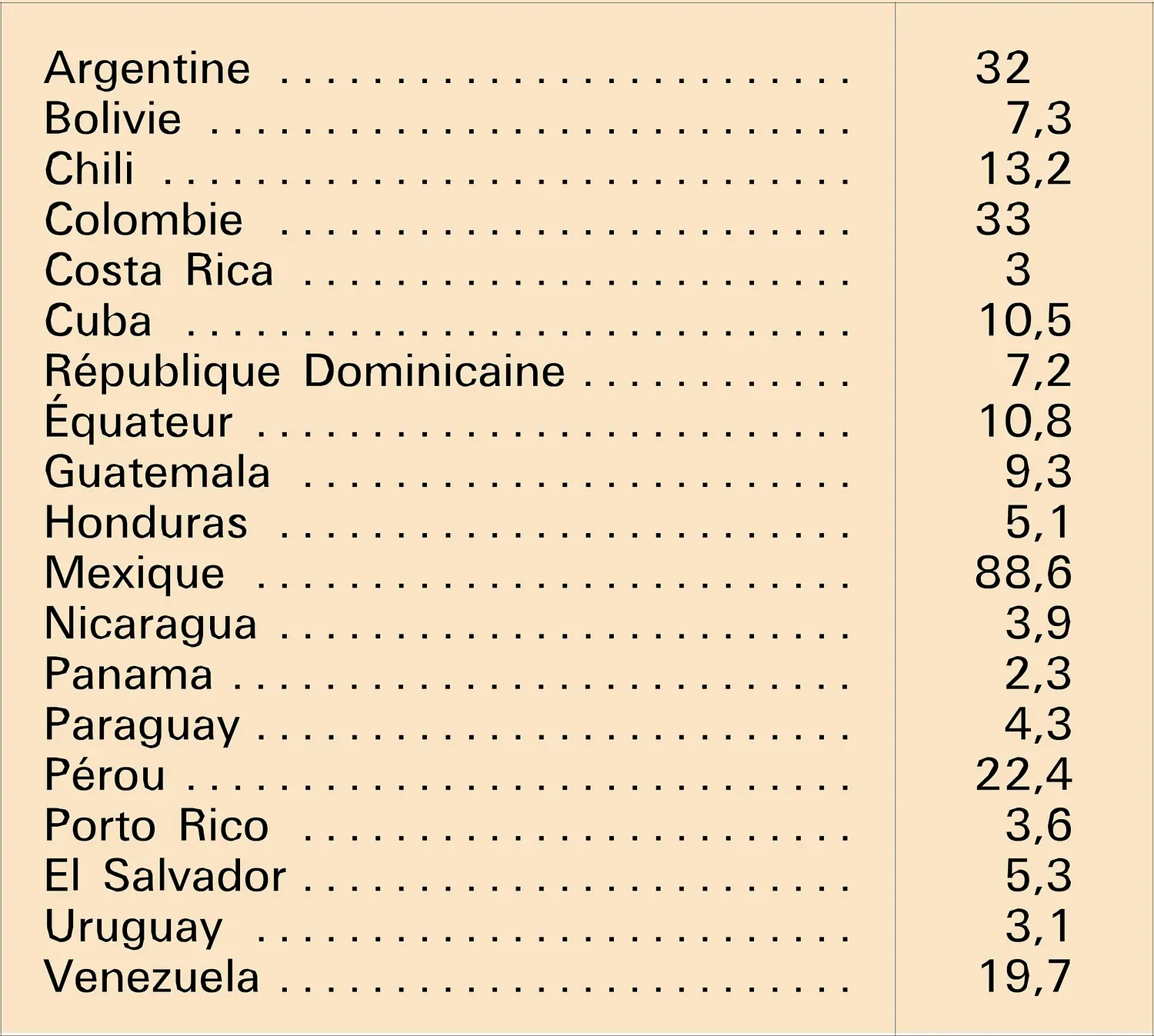 Langue espagnole en Amérique latine