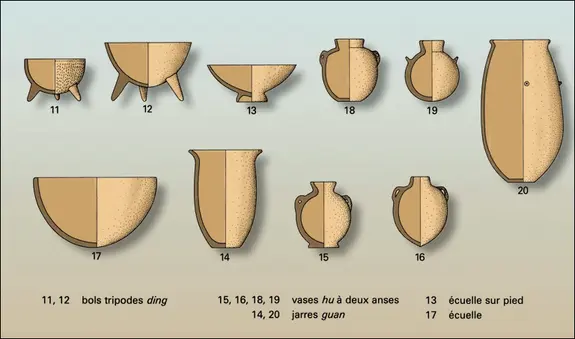 Formes céramiques de la culture de Peiligang, Chine