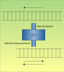 Automate à pile de mémoire - crédits : Encyclopædia Universalis France