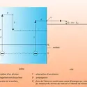 Spectrométrie de photoélectrons - crédits : Encyclopædia Universalis France