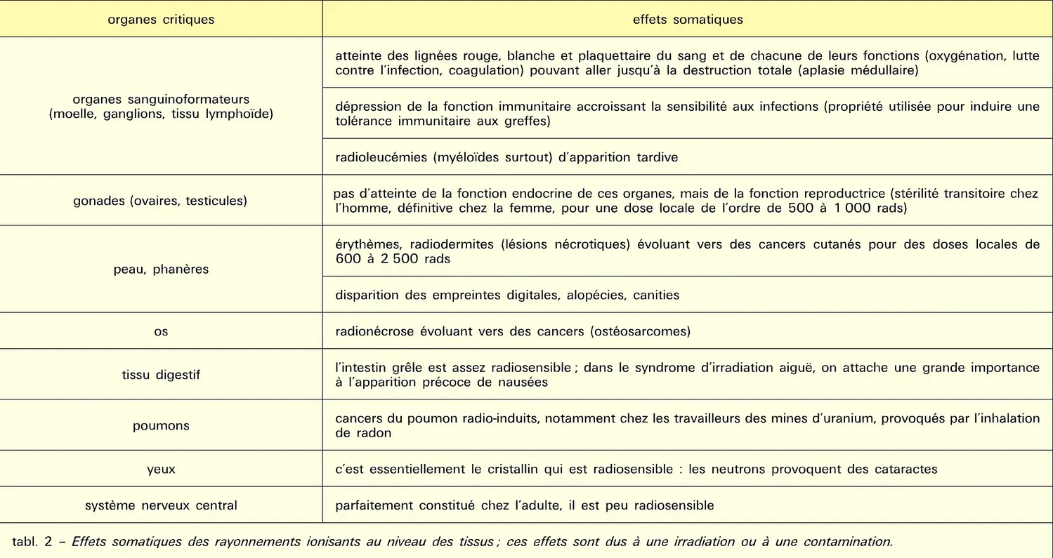 Rayonnements ionisants : effets somatiques