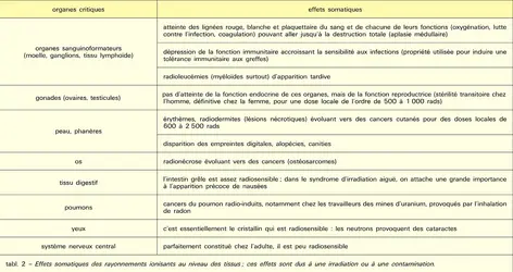 Rayonnements ionisants : effets somatiques - crédits : Encyclopædia Universalis France