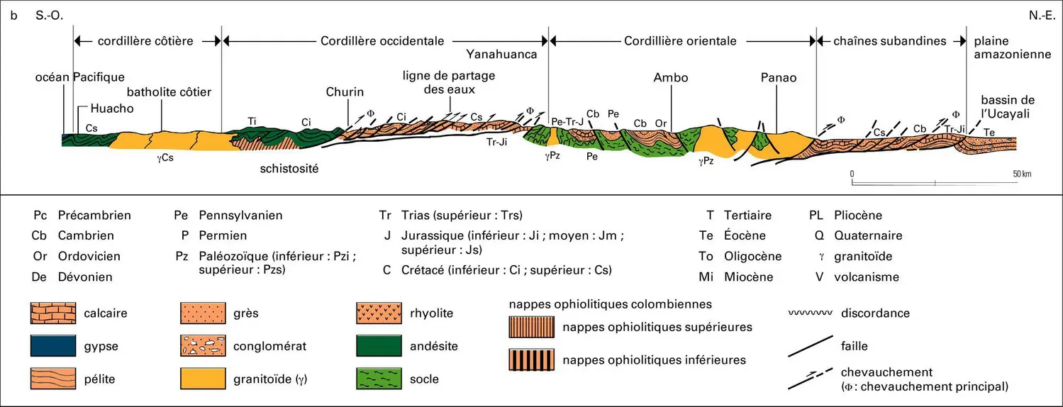 Cordillère des Andes - vue 2