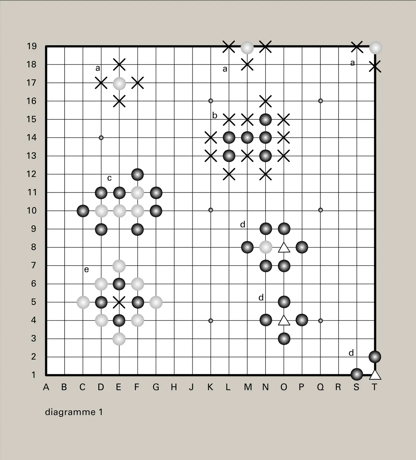 Diagrammes 1 à 4 - vue 1