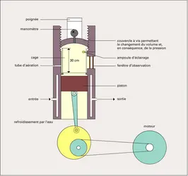 Système à piston - crédits : Encyclopædia Universalis France