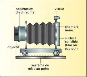 Photographie : principe d'un appareil photographique - crédits : Encyclopædia Universalis France
