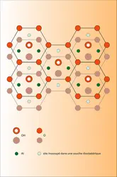 Couche octaédrique - crédits : Encyclopædia Universalis France