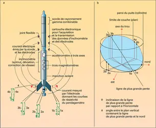 Pendagemétrie à haute résolution - crédits : Encyclopædia Universalis France