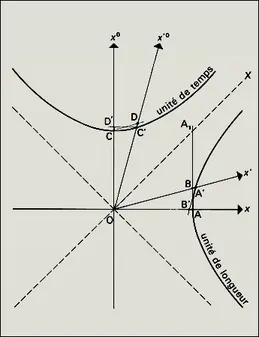 Diagramme d'espace-temps