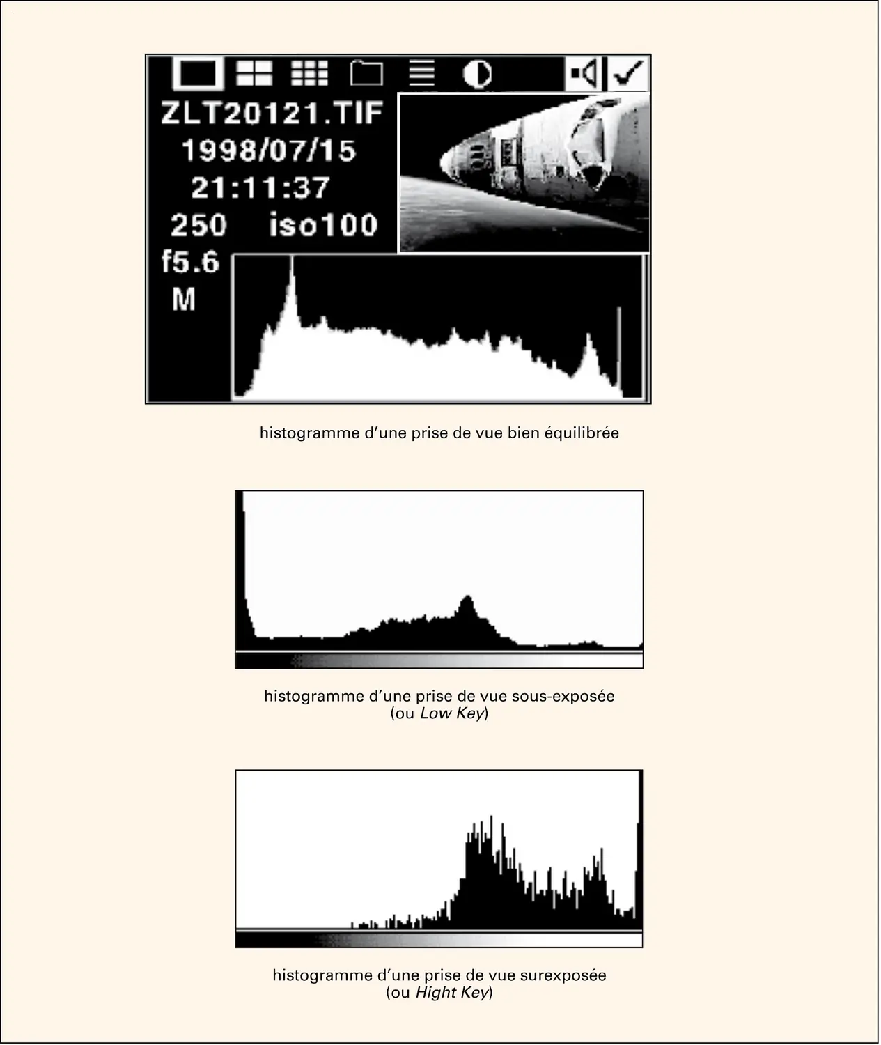 Photographie numérique : représentation des données d'une image sous forme graphique