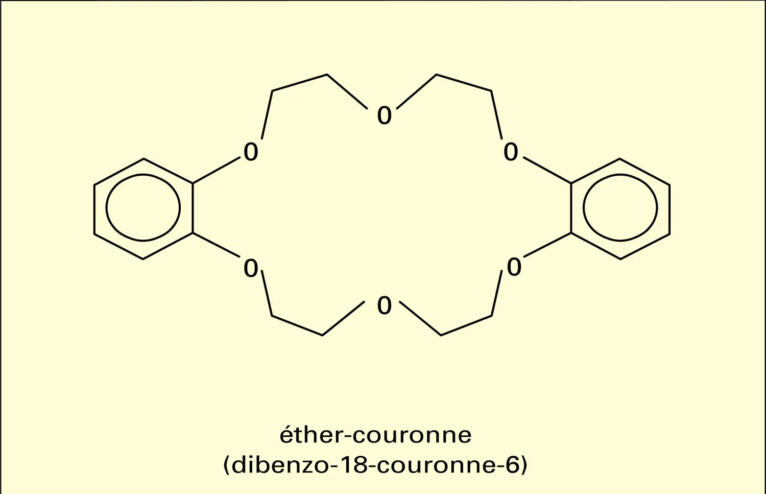 Coordinats macrocycliques - vue 1