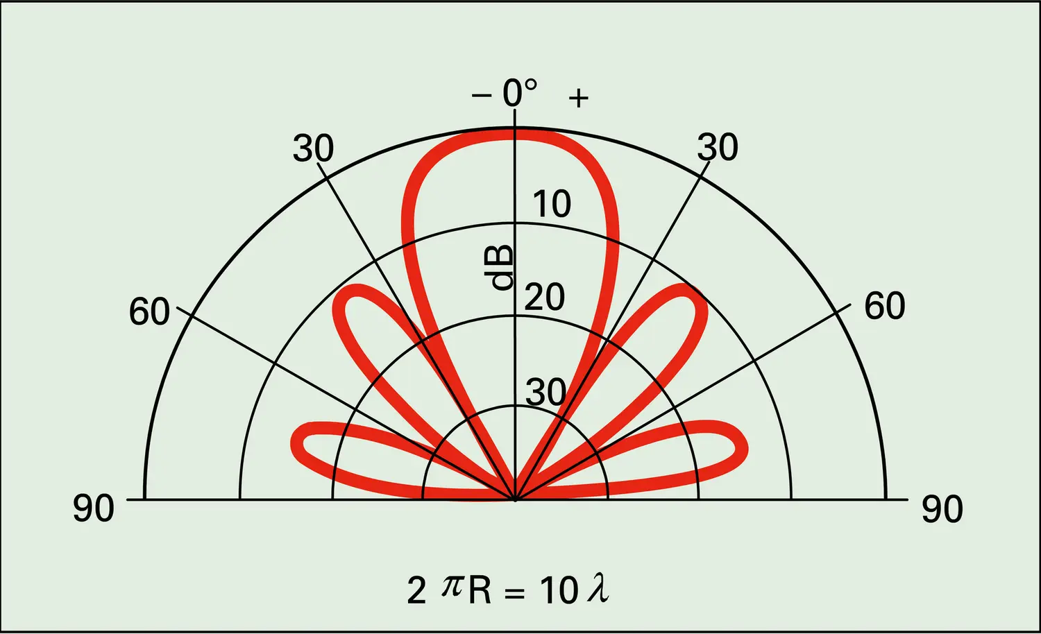 Piston circulaire rigide - vue 3