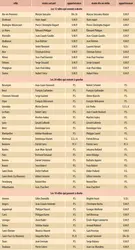 France : les maires des grandes villes après les élections municipales de 2014 - crédits : Encyclopædia Universalis France