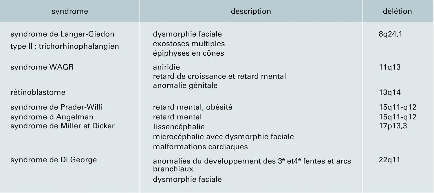 Microdélétions des autosomes