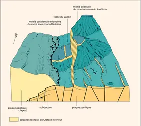 Mont Kashima - crédits : Encyclopædia Universalis France