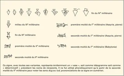 Écriture cunéiforme : naissance et évolution du signe «vase» - crédits : Encyclopædia Universalis France