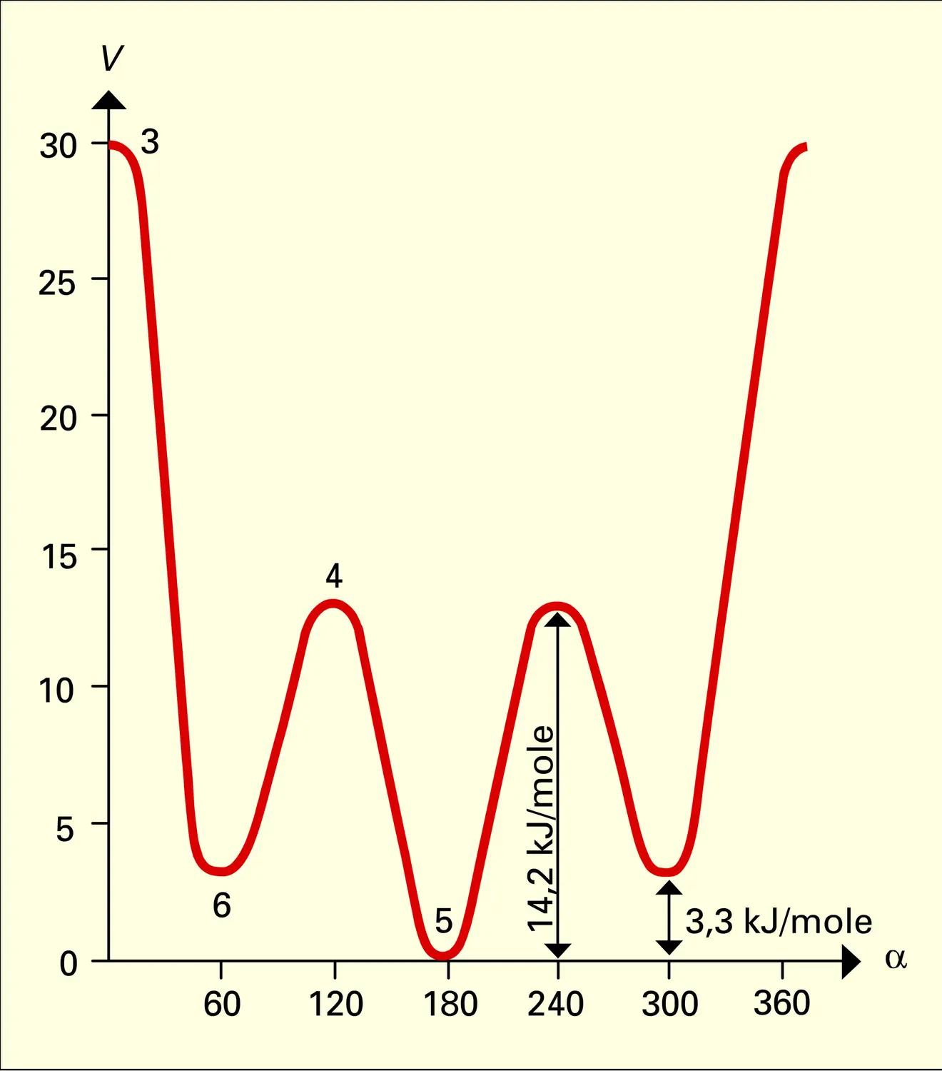 n-butane - vue 5