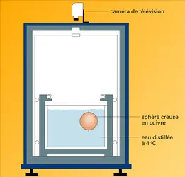 Expérience de Thieberger - crédits : Encyclopædia Universalis France