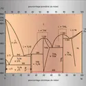 Système titane-nickel - crédits : Encyclopædia Universalis France