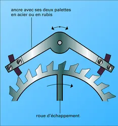 Mesure du temps et des fréquences : évolution historique - crédits : Encyclopædia Universalis France