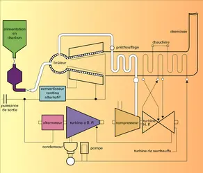 Centrale thermique à charbon - crédits : Encyclopædia Universalis France