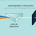 Spectrophotomètre d'absorption à barrettes de photodiodes - crédits : Encyclopædia Universalis France