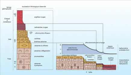 Effondrement sous-marin - crédits : Encyclopædia Universalis France