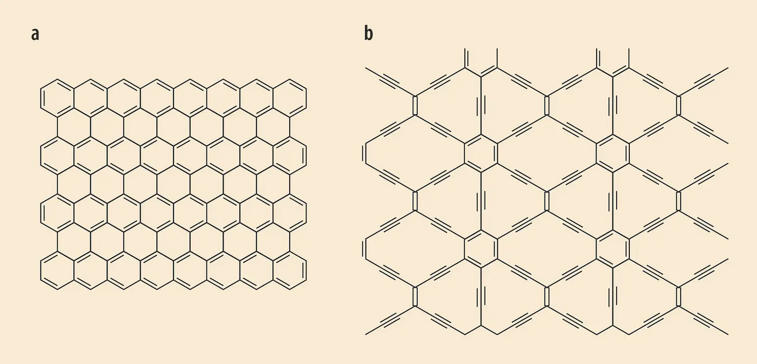 Graphène et graphyne