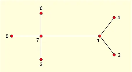 Arbre de sept sommets - crédits : Encyclopædia Universalis France