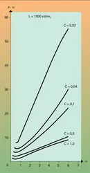 Limite de résolution en fonction du diamètre de la pupille - crédits : Encyclopædia Universalis France