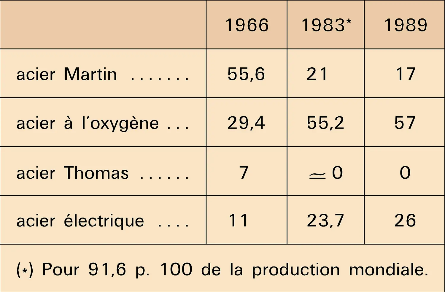 Méthodes d'affinage des aciers