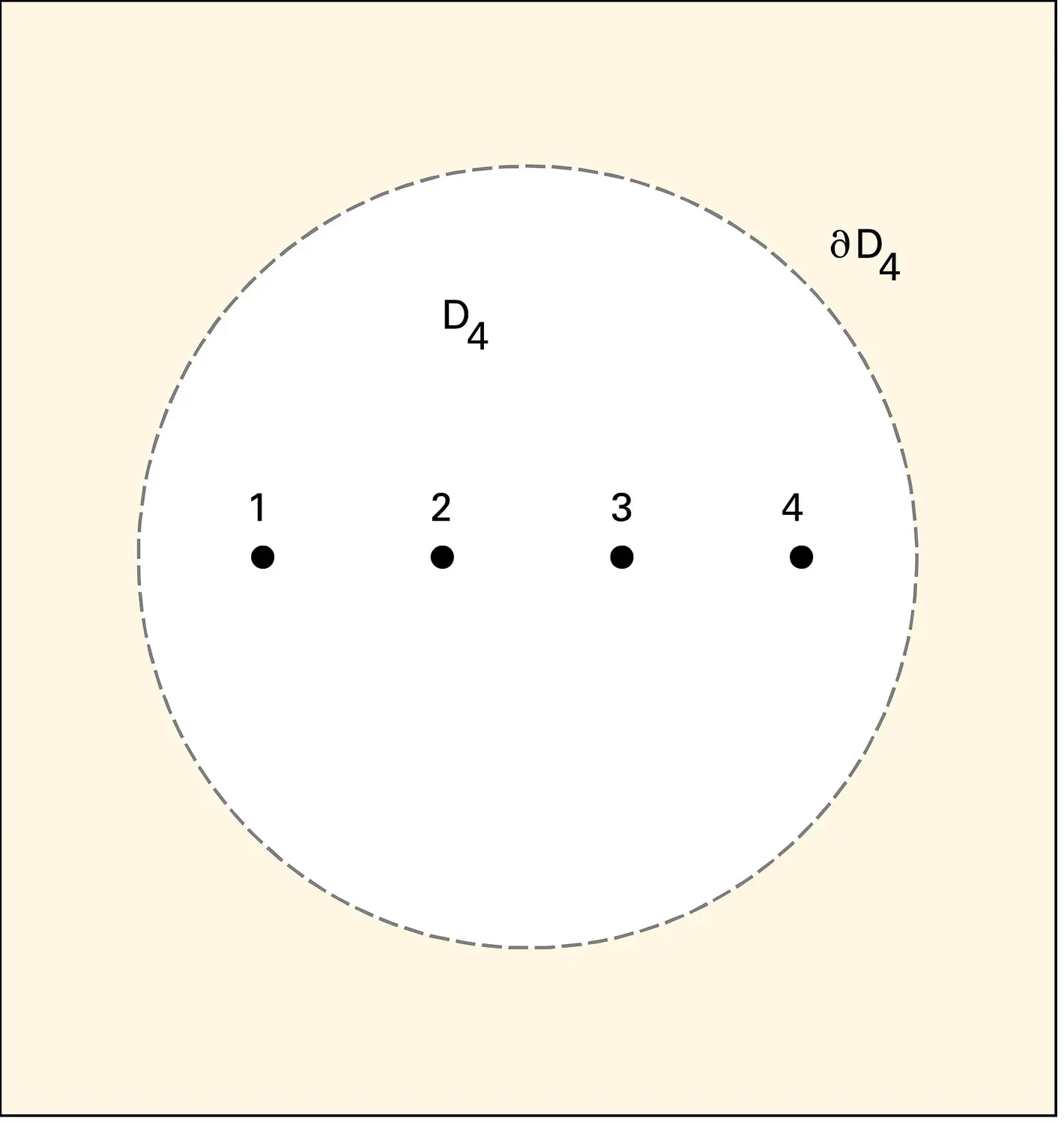 Disque D4