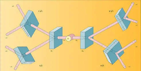 Expérience avec aiguillages optiques - crédits : Encyclopædia Universalis France