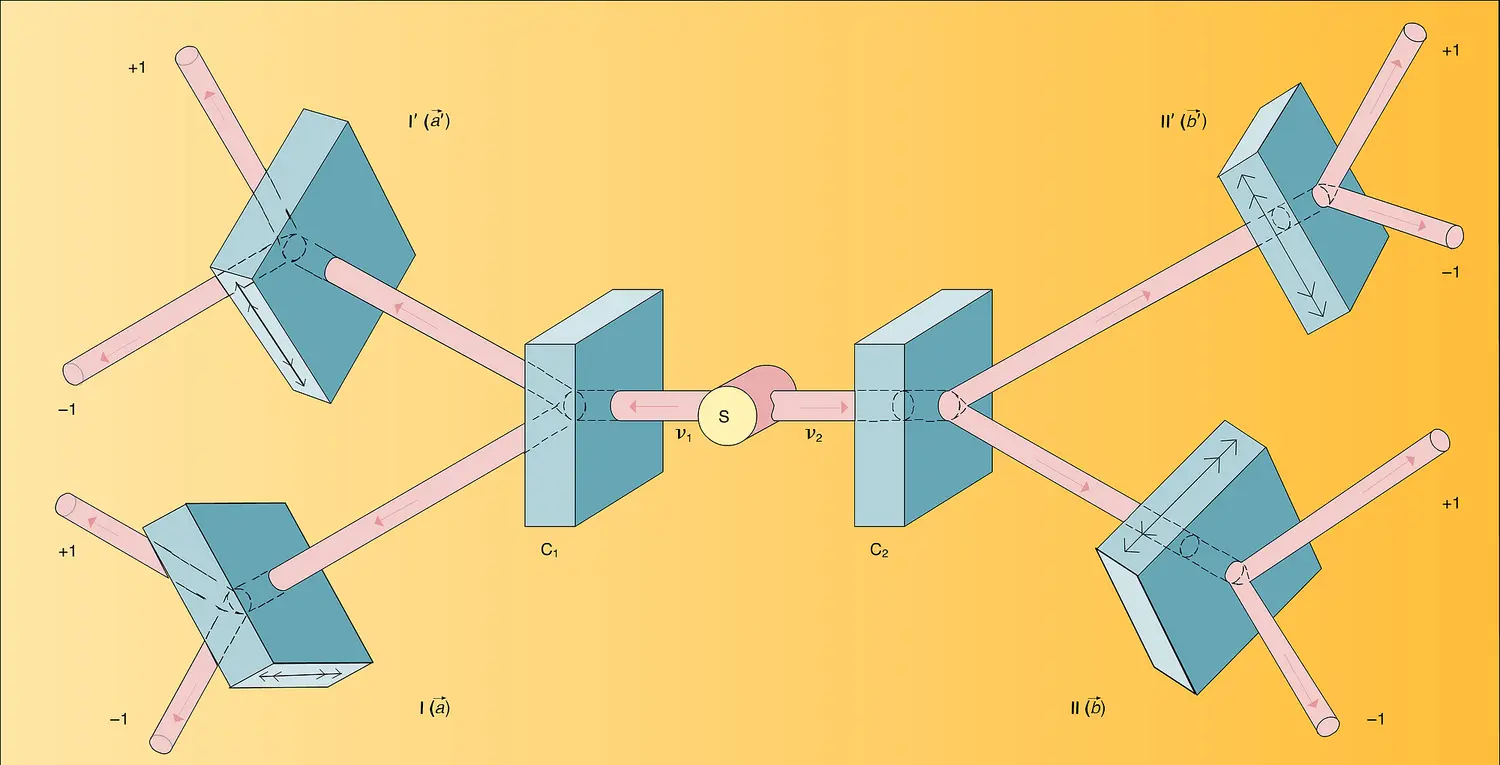 Expérience avec aiguillages optiques