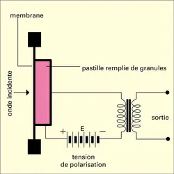 Microphone à charbon - crédits : Encyclopædia Universalis France