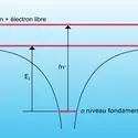 Effet photo-électrique - crédits : Encyclopædia Universalis France