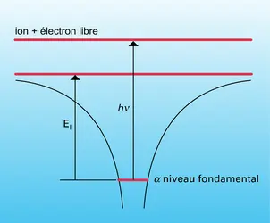 Effet photo-électrique - crédits : Encyclopædia Universalis France