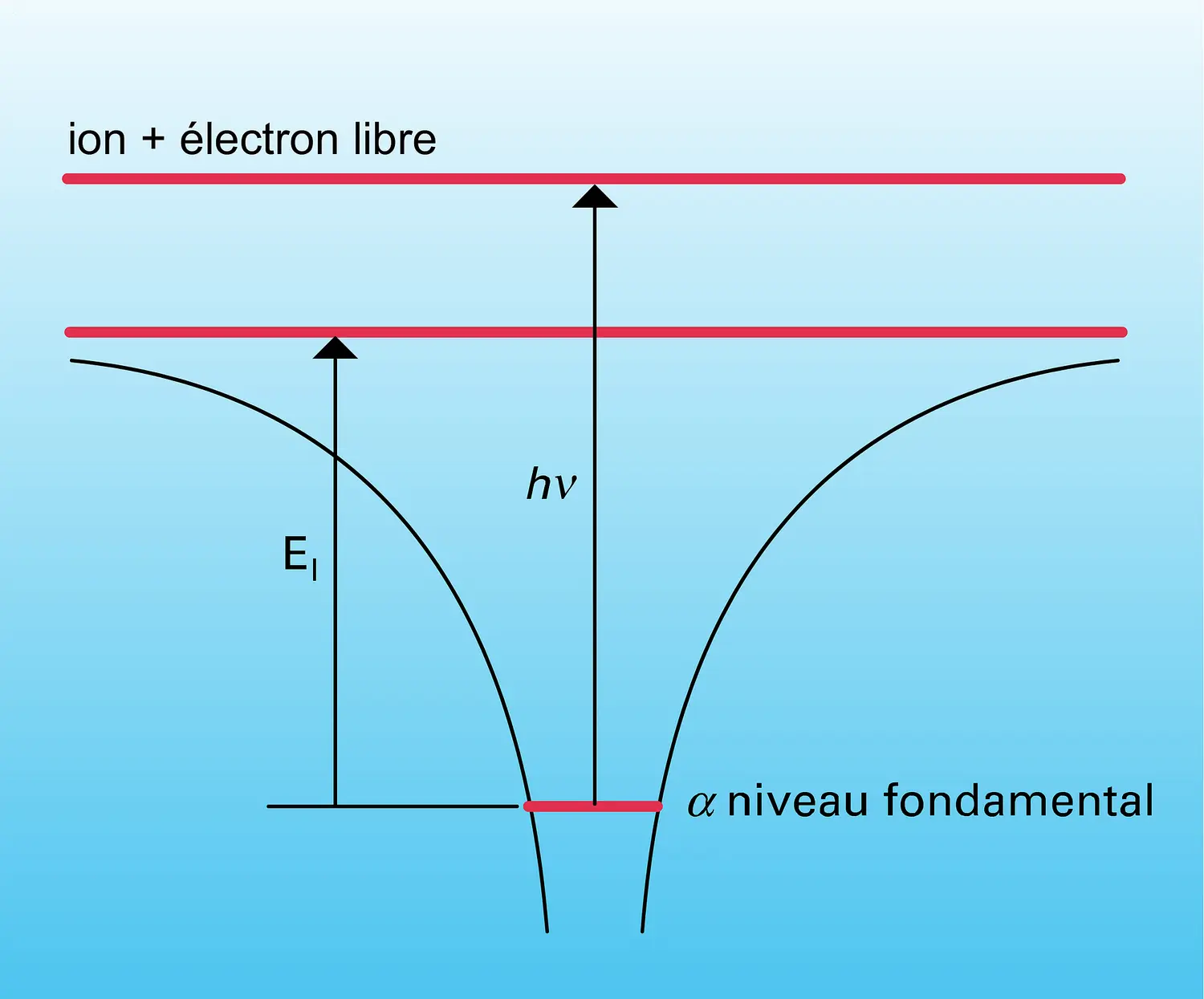 Effet photo-électrique