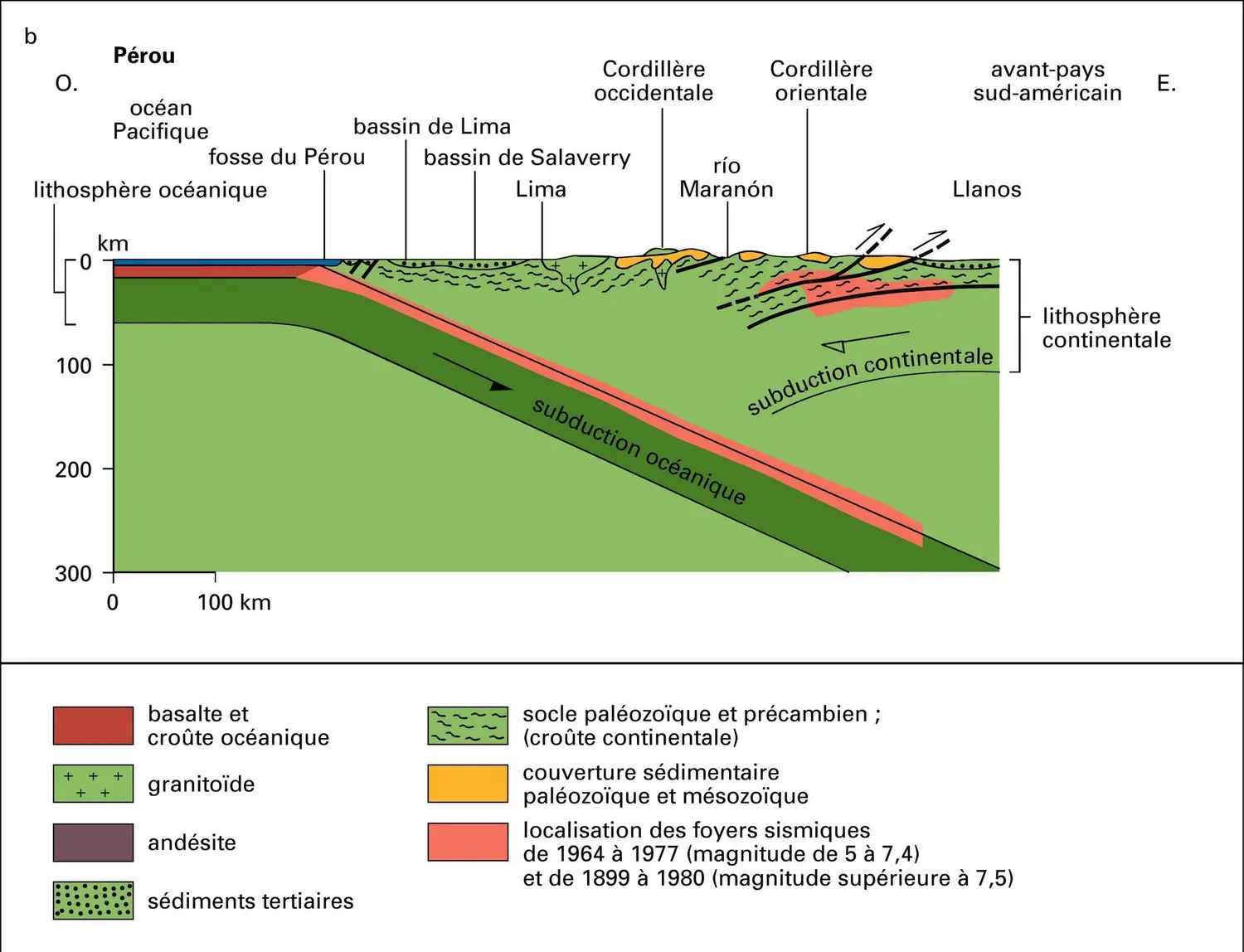 Coupes interprétatives de la cordillère des Andes - vue 2