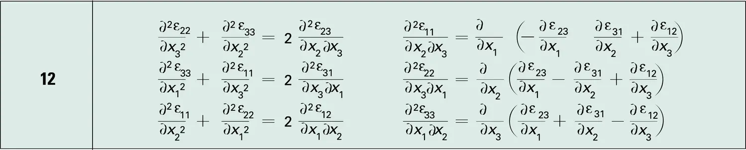 Déformations : équations - vue 5