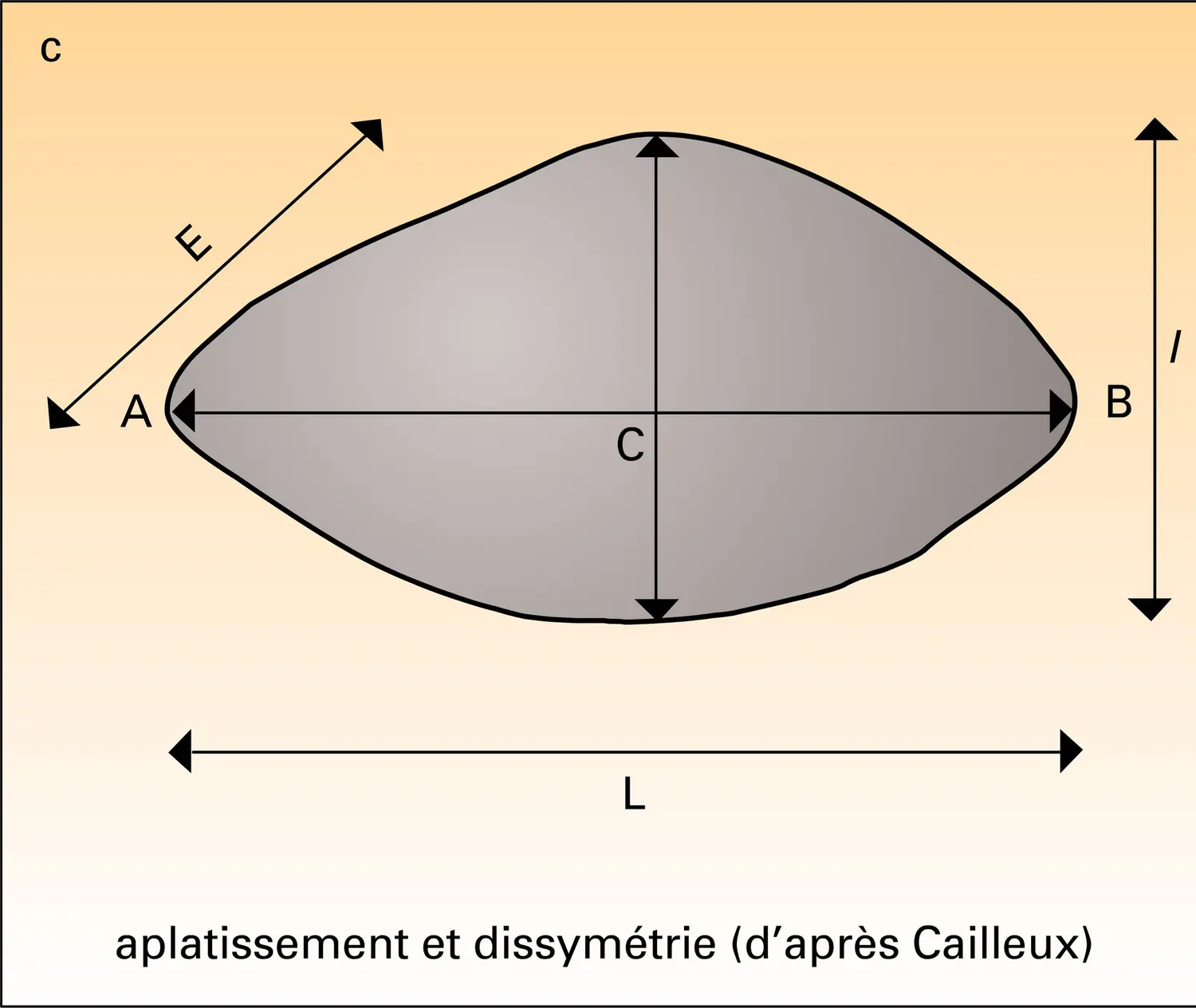 Galets - vue 3