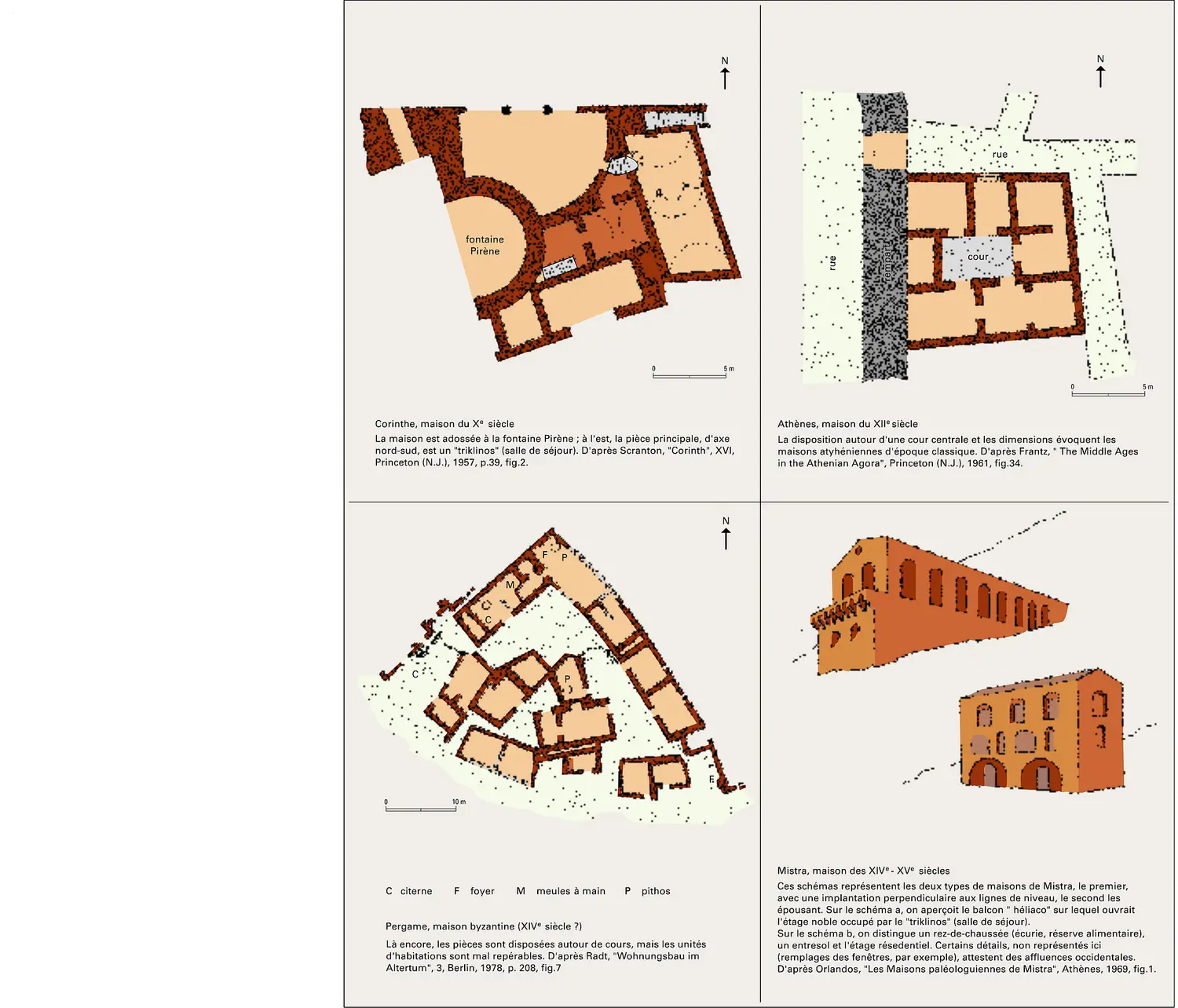 Habitats d'époque byzantine