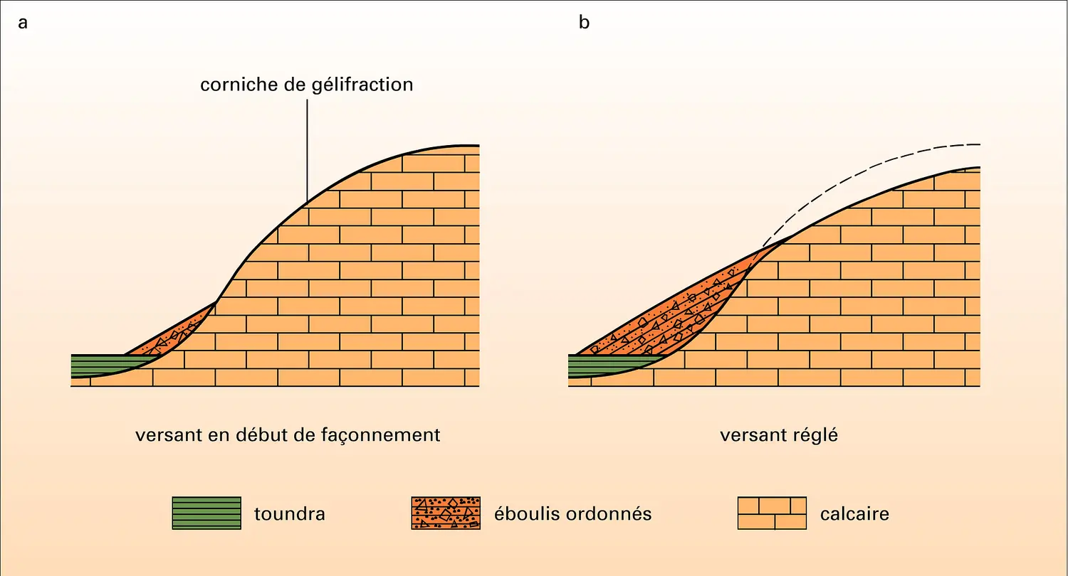 Versant de gélifraction dans les calcaires